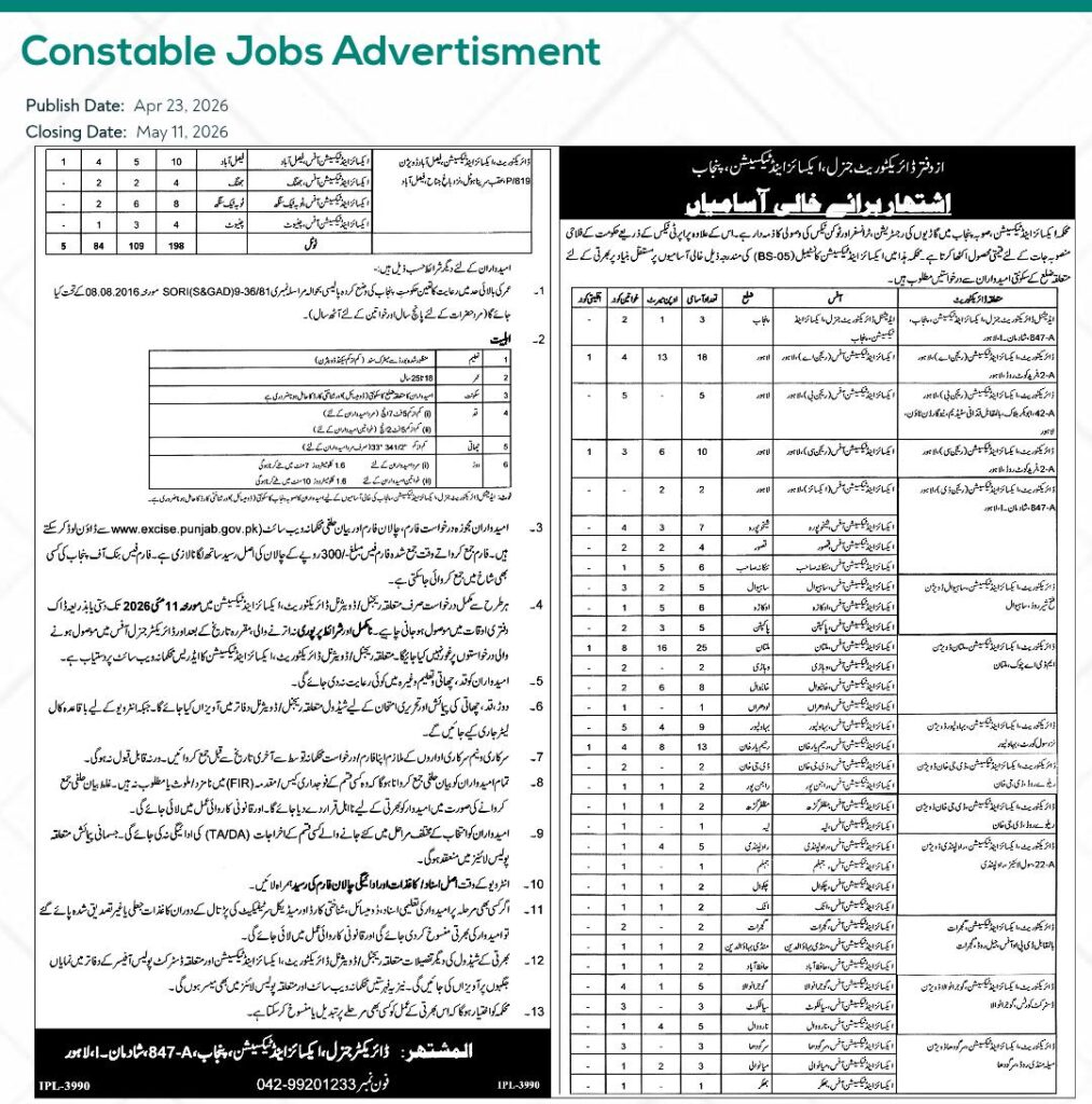 Excise Department Punjab Recruitment Constable Jobs 2026